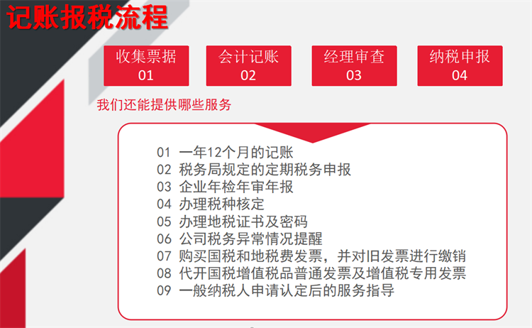 小规模一般纳税人代理记账(图3)