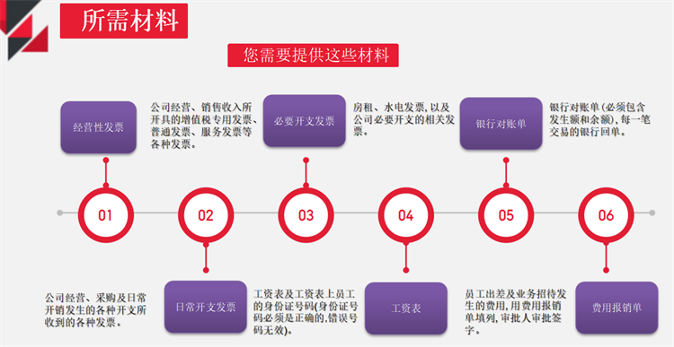 小规模一般纳税人代理记账(图2)